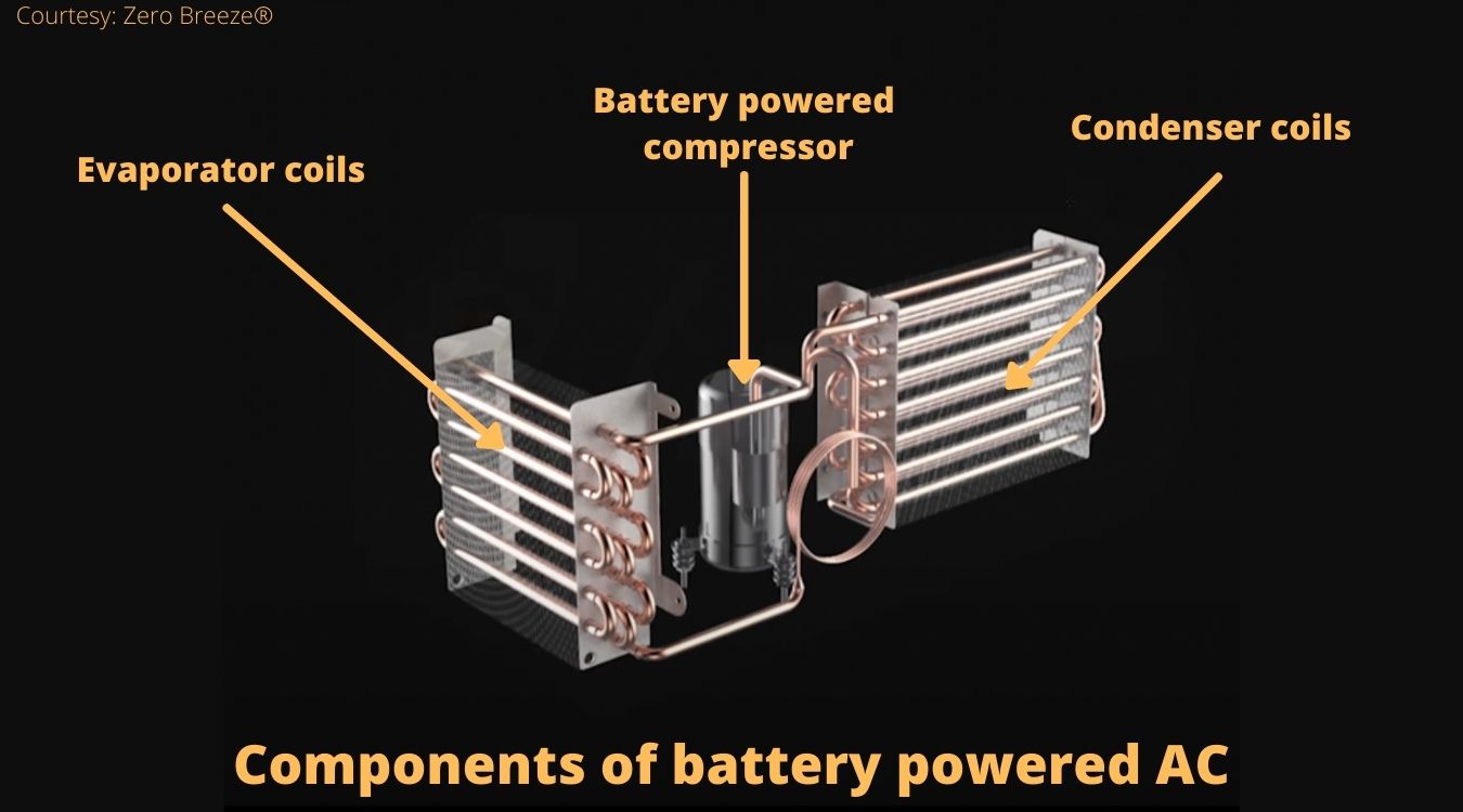 components of Battery Operated Air Conditioners for Camping