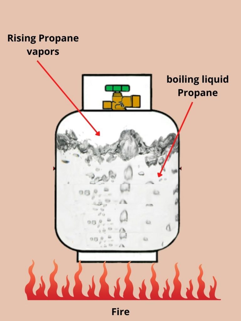 Can Propane Tanks Explode