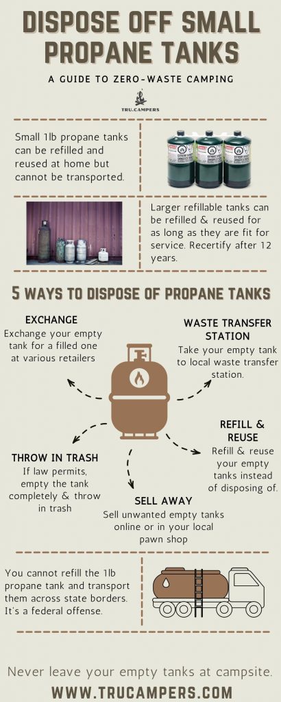 infographics showing how to dispose of small propane tanks